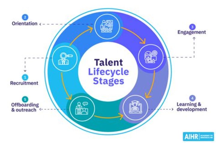 A Journey Of Talent, Dedication, And Success