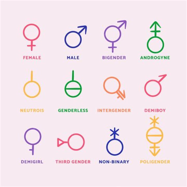 Is He Married Or Gay? Gender And Sexuality ·